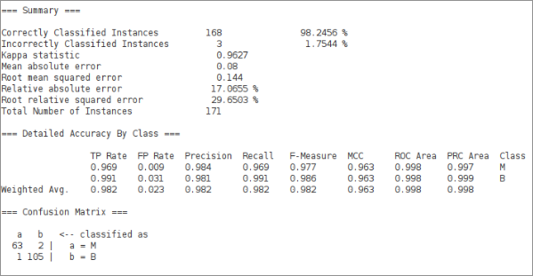 Output Weka: 98.2456% di accuratezza, F-measure pesato 0.982